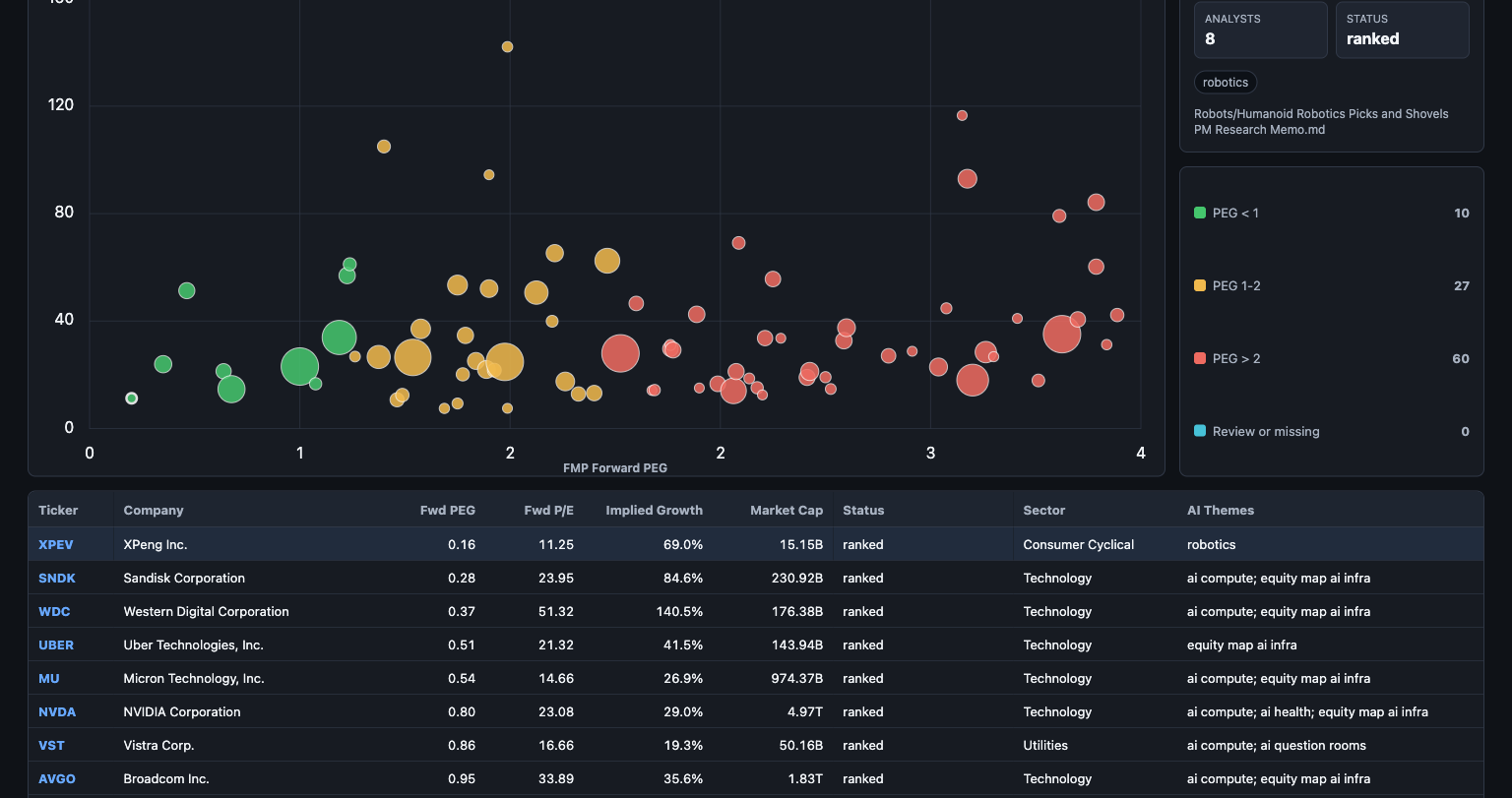 AI-related PEG chart preview
